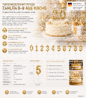 Tortenkerze Zahl "2" Gold mit Picker –...